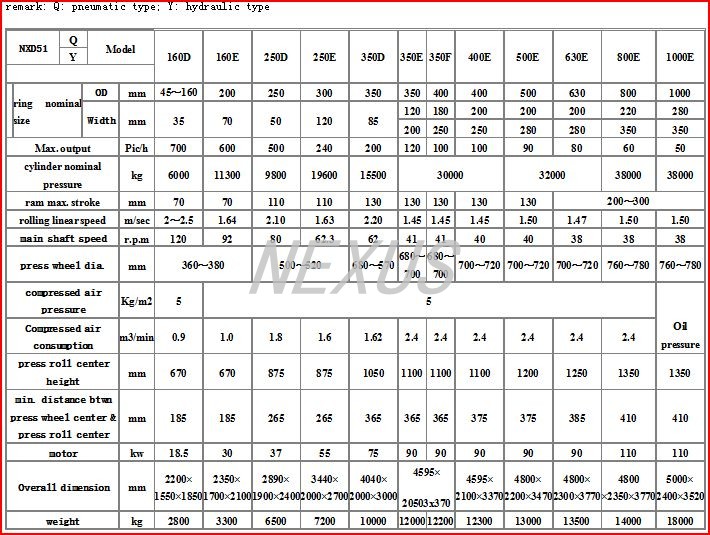 Vertical ring rolling machine data